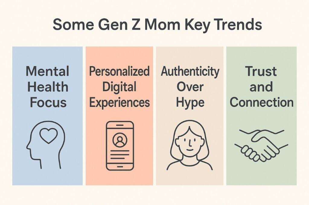 Gen Z mom key trends