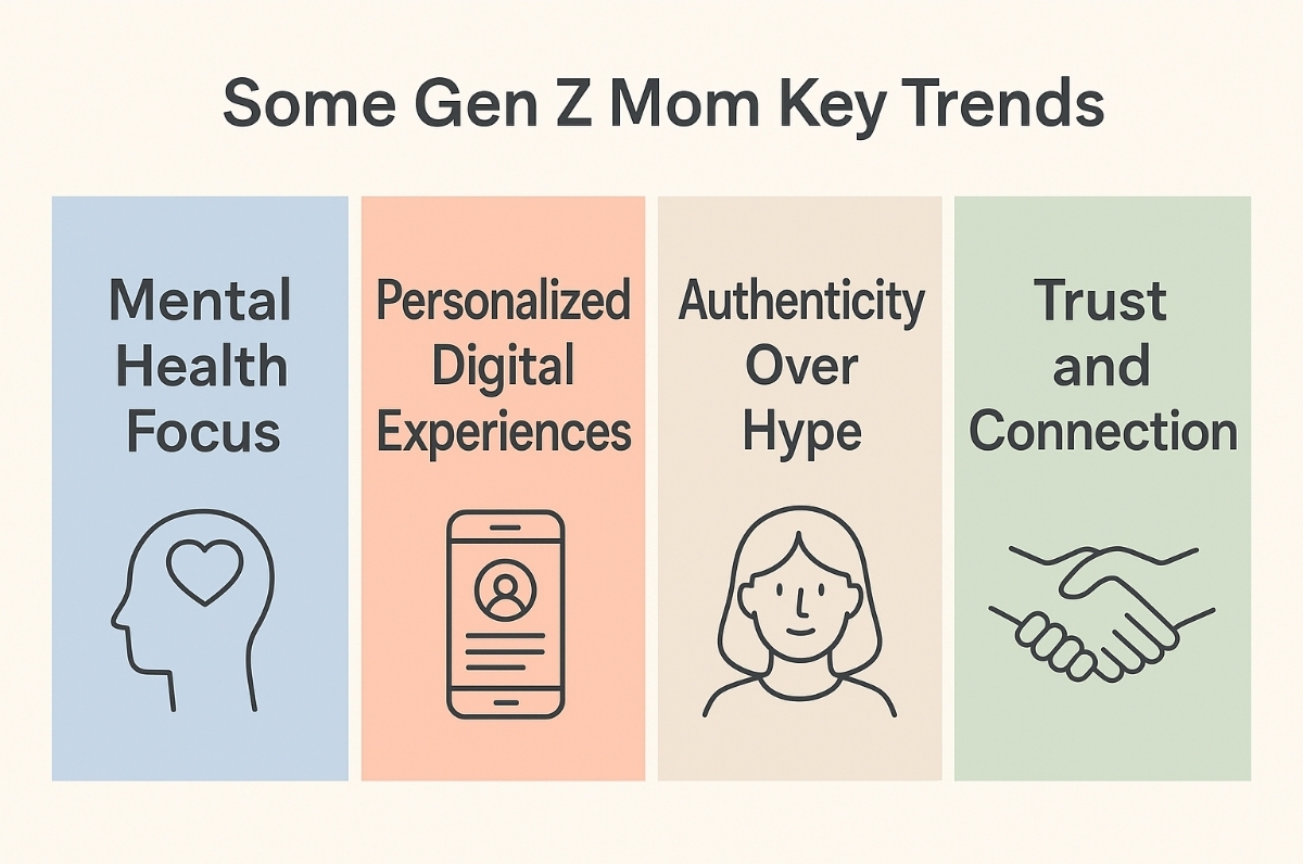 Gen Z Mom Trends Shaping Today’s Parenting and Marketing