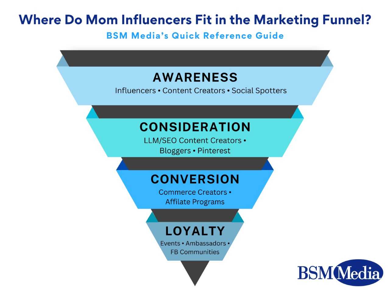 Mom Influencers at every stage of Marketing Funnel Mom Influencers at every stage of Marketing Funnel